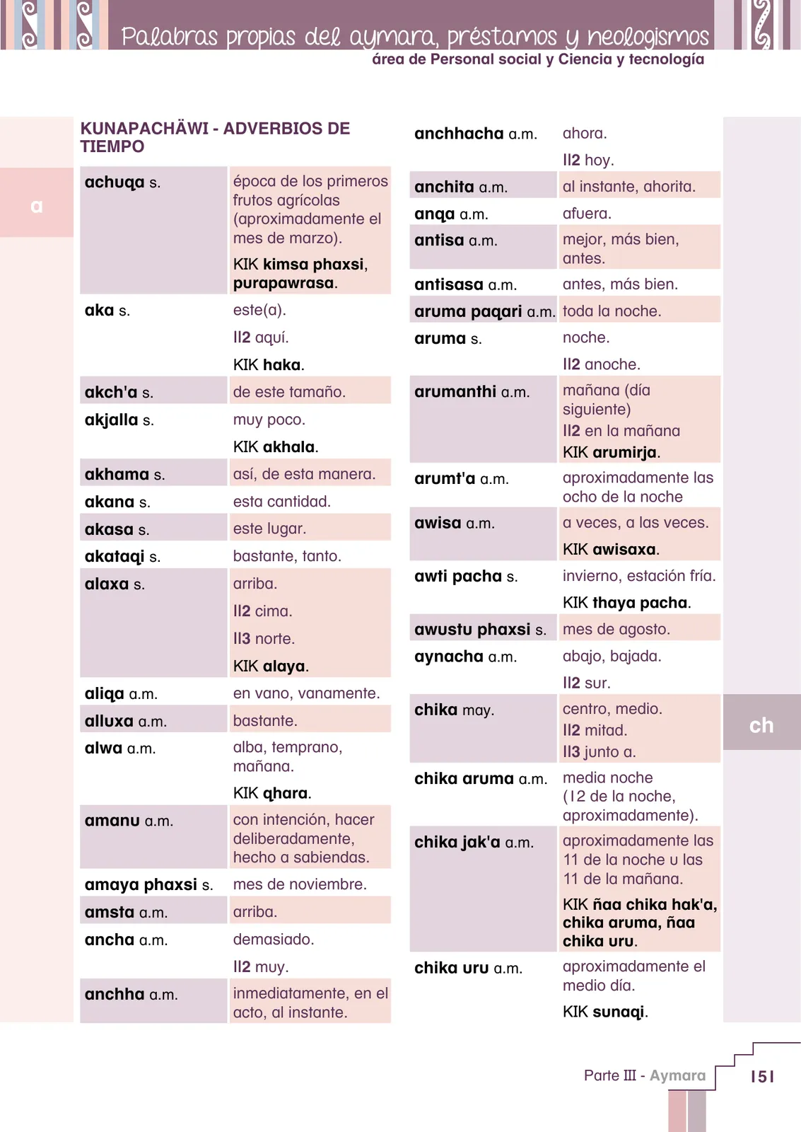 Página 153 de Yatichaña aru pirwa = Vocabulario pedagógico aimara · 2021