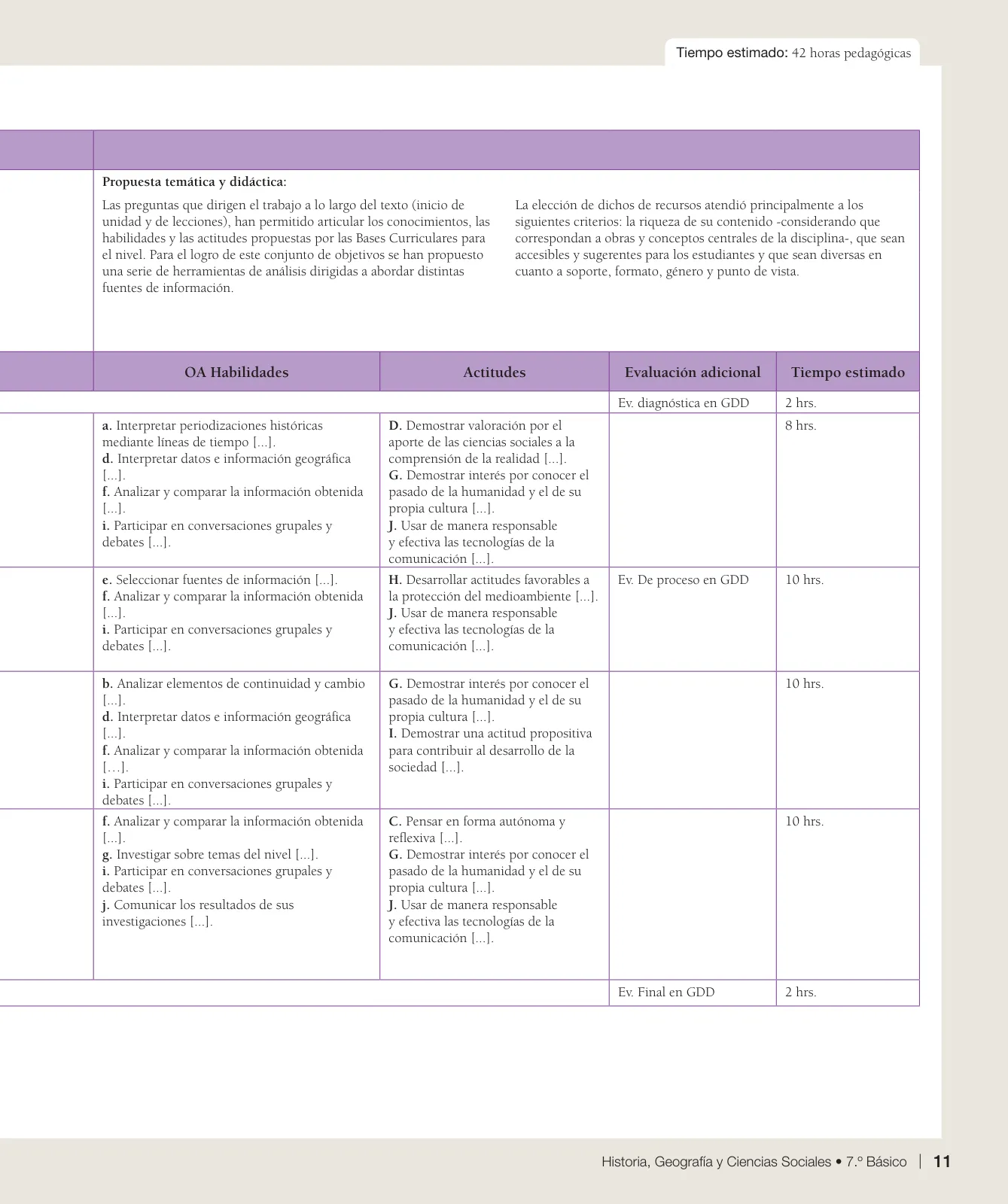 Página 12 de Historia, Geografía y Ciencias Sociales – Séptimo Básico | Texto del Estudiante MINEDUC – Descargar PDF · 2024