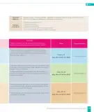 Miniatura página 129 de Historia, Geografía y Ciencias Sociales – Sexto Básico | Texto del Estudiante MINEDUC – Descargar PDF · 2024