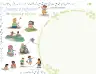 Miniatura página 32 de Explorar e imaginar con mi libro de Preescolar.   Libro de Educación Preescolar Grado 2°  Ciclo Escolar 2025 - 2026