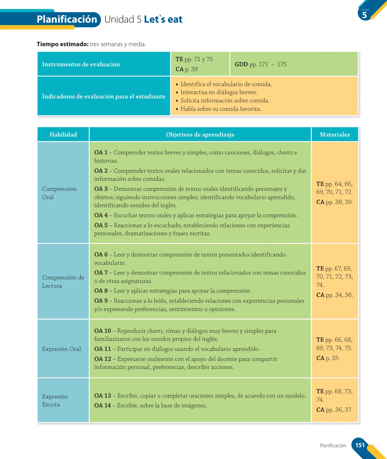 Miniatura página 15 de Inglés – Cuarto Básico | Texto del Estudiante MINEDUC – Descargar PDF · 2024