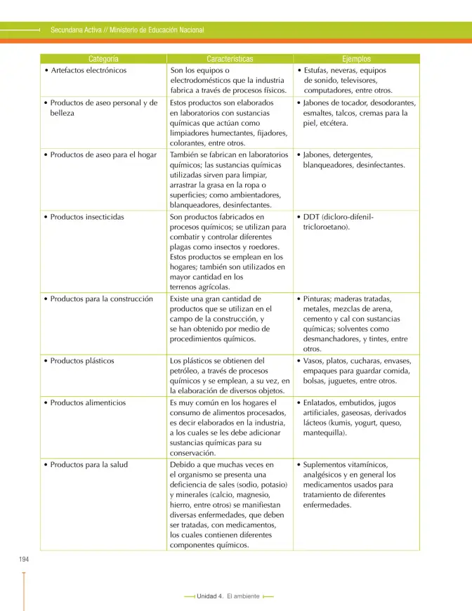 Página 194 de Ciencias Naturales 7° · Secundaria Activa