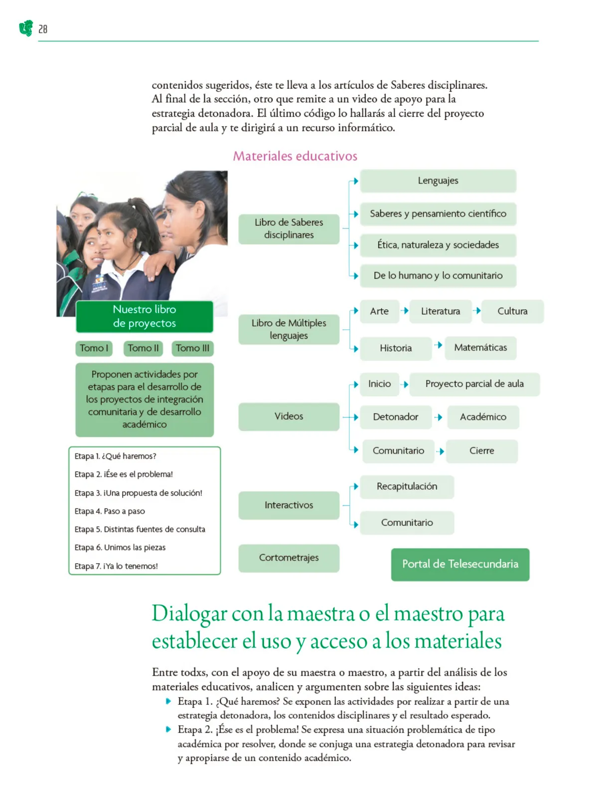 Miniatura página 29 de Colección Ximhai. Nuestro libro de Proyectos. Tomo I.   Libro de Educación Telesecundaria Grado 1°  Ciclo Escolar 2025 - 2026