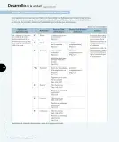 Miniatura página 15 de Ciencias Naturales – Tercero Básico | Texto del Estudiante MINEDUC – Descargar PDF · 2024
