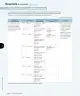 Miniatura página 15 de Ciencias Naturales – Tercero Básico | Texto del Estudiante MINEDUC – Descargar PDF · 2024