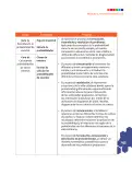 Miniatura página 146 de Matematica 9° · Postprimaria