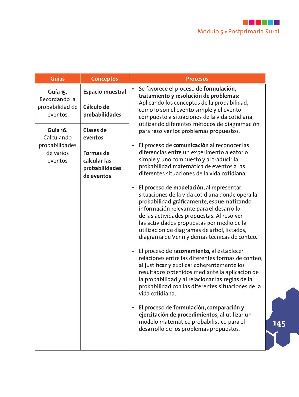 Página 146