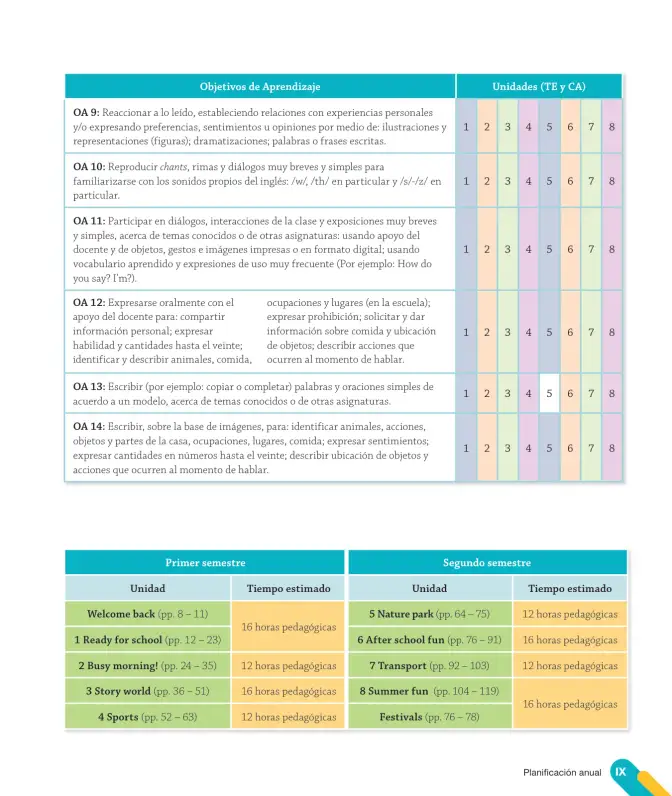 Página 11 de Inglés – Tercero Básico | Texto del Estudiante MINEDUC – Descargar PDF · 2024