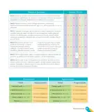 Miniatura página 11 de Inglés – Tercero Básico | Texto del Estudiante MINEDUC – Descargar PDF · 2024