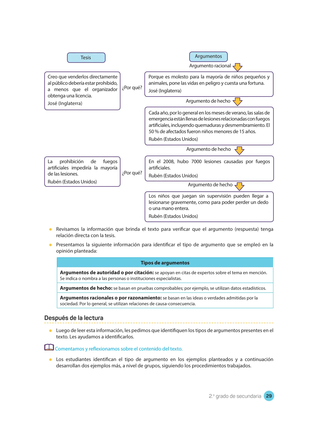 Miniatura página 31 de Comprensión lectora : manual para el docente de segundo grado de Secundaria 2018 · 2018