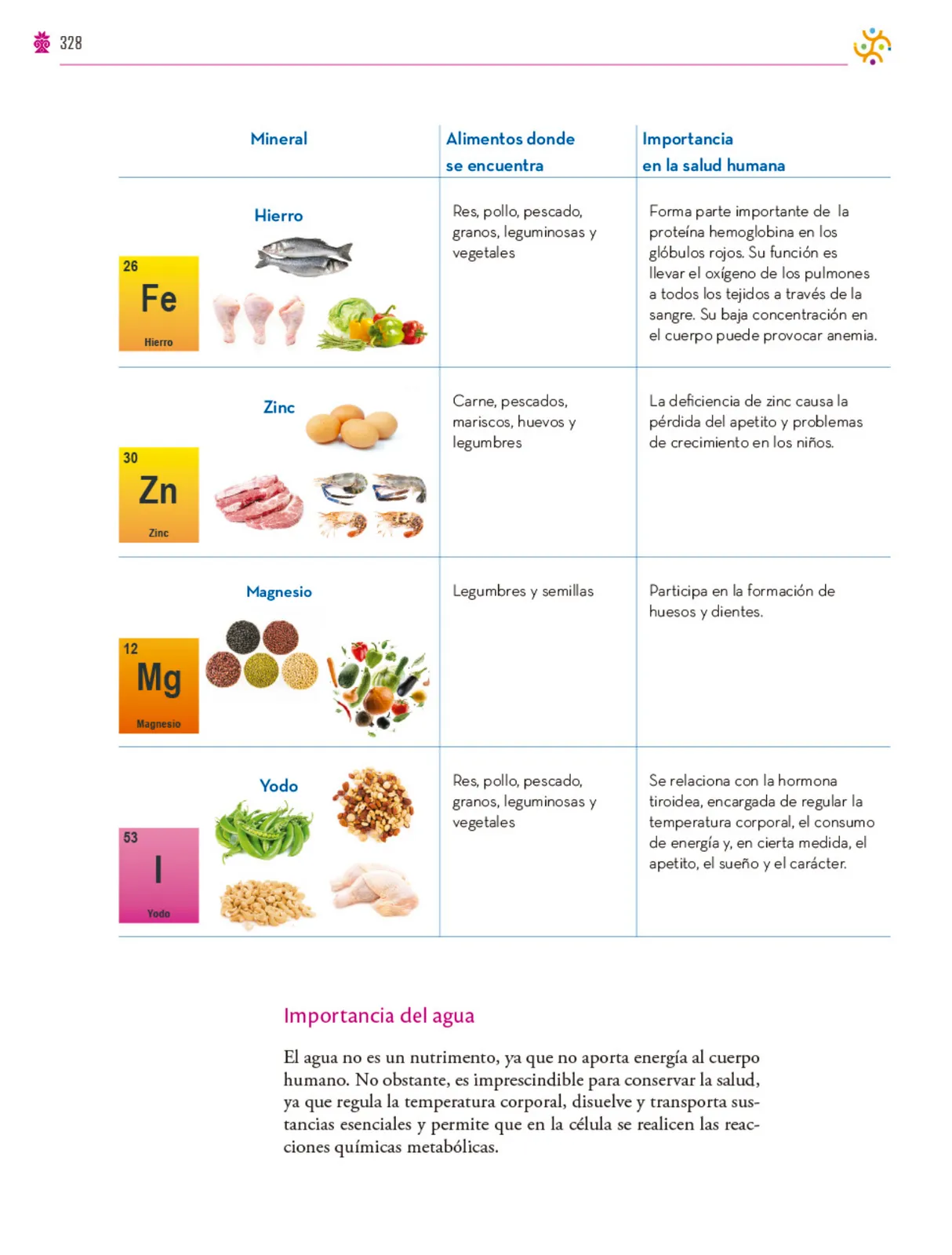 Miniatura página 329 de Colección Nanahuatzin. Saberes y pensamiento científico.   Libro de Educación Secundaria Grado 3°  Ciclo Escolar 2025 - 2026