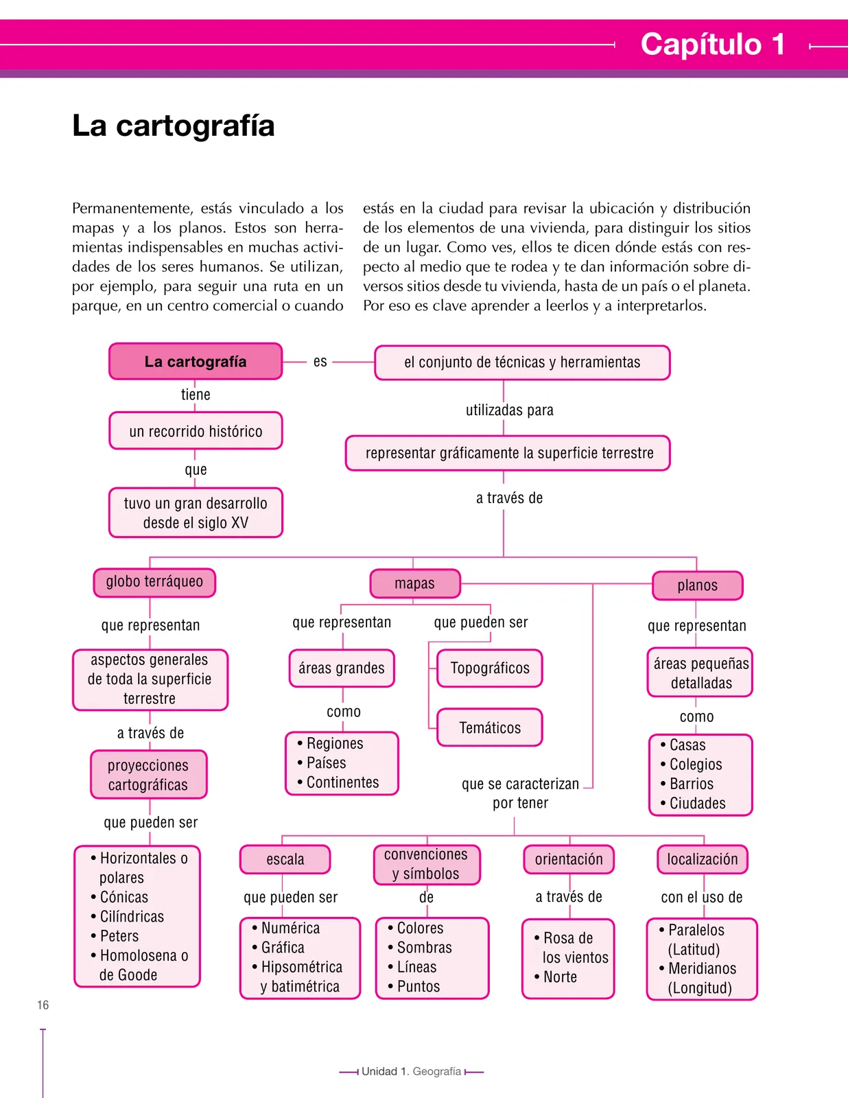 Miniatura página 16 de Ciencias Sociales 8° · Secundaria Activa