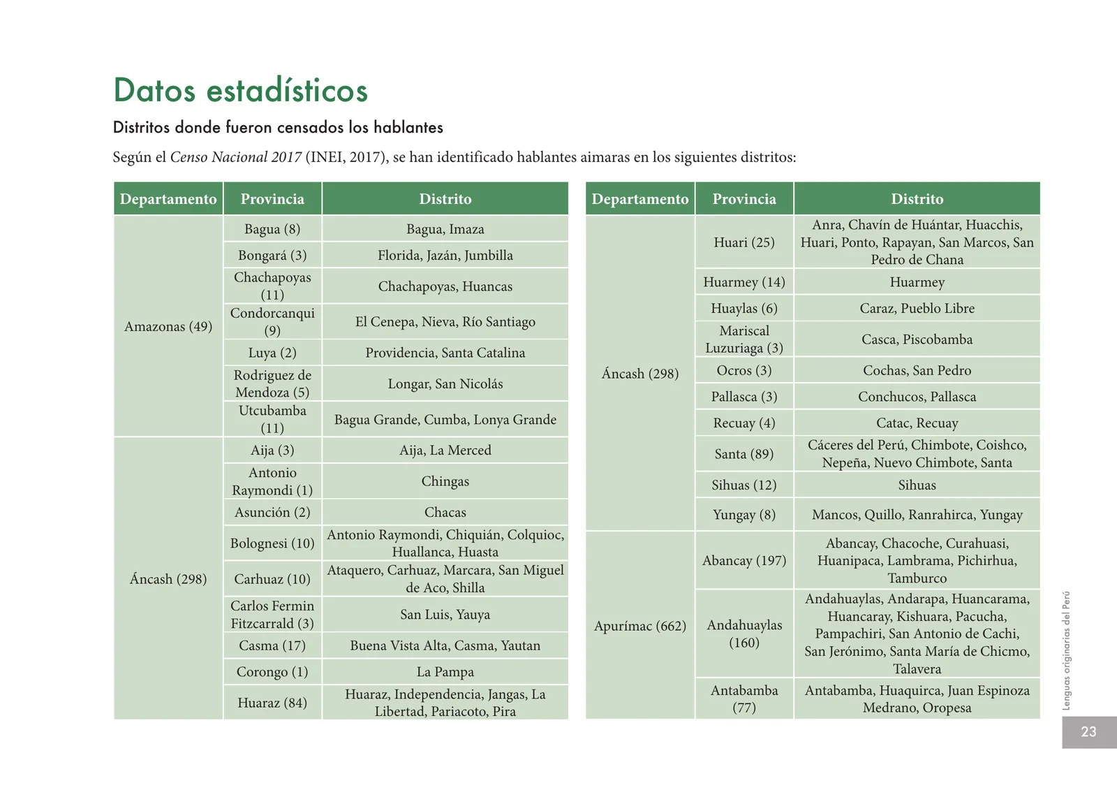 Miniatura página 25 de Lenguas originarias del Perú · 2018