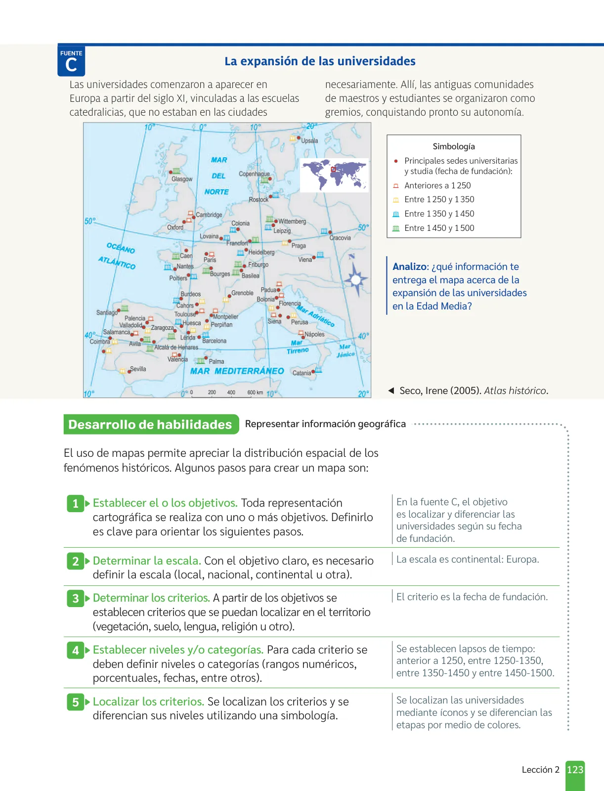 Página 125 de Historia, Geografía y Ciencias Sociales – Séptimo Básico | Texto del Estudiante MINEDUC – Descargar PDF · 2024