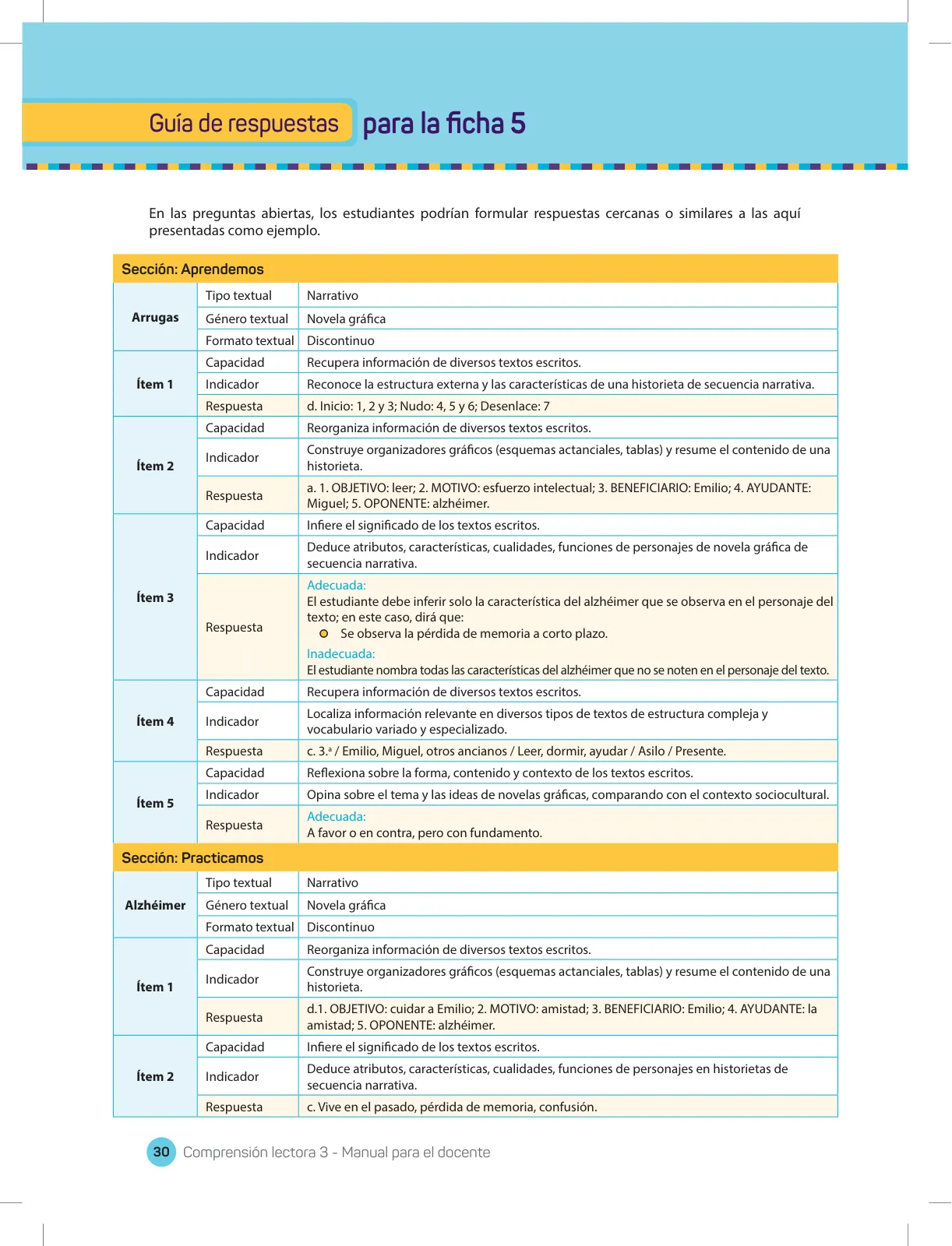 Miniatura página 32 de Comprensión lectora 3 : manual para el docente de tercer grado de Secundaria · 2017