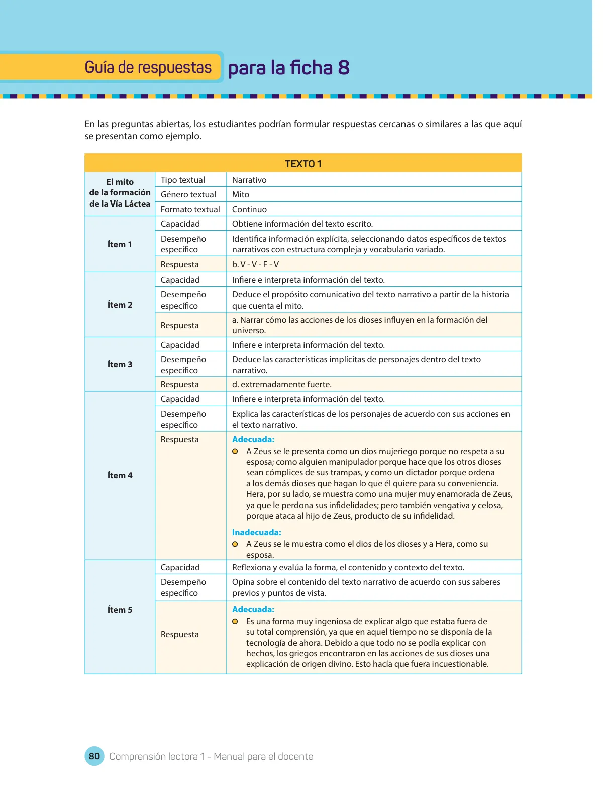 Página 82 de Comprensión lectora : manual para el docente de primer grado de Secundaria 2018 · 2018