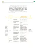 Miniatura página 214 de Colección Sk´asolil. De lo humano y lo comunitario.   Libro de Educación Telesecundaria Grado 2°  Ciclo Escolar 2025 - 2026