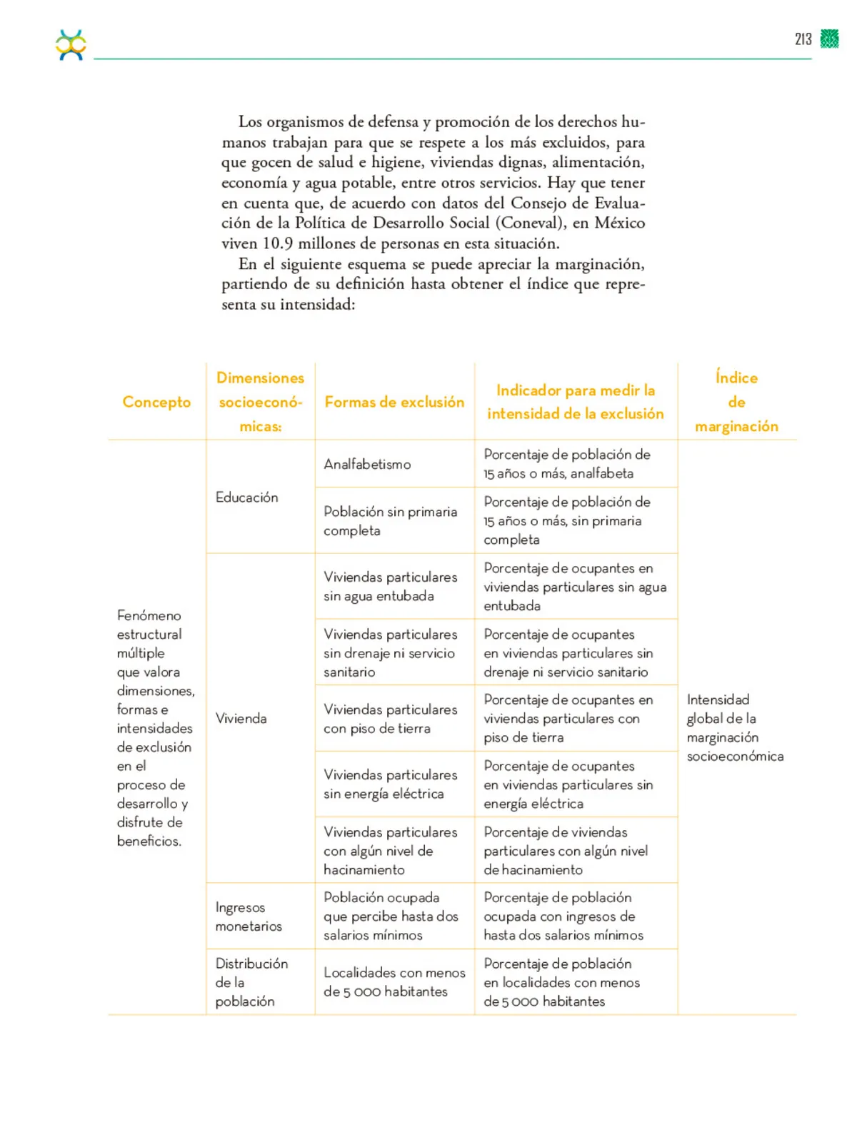 Miniatura página 214 de Colección Sk´asolil. De lo humano y lo comunitario.   Libro de Educación Telesecundaria Grado 2°  Ciclo Escolar 2025 - 2026