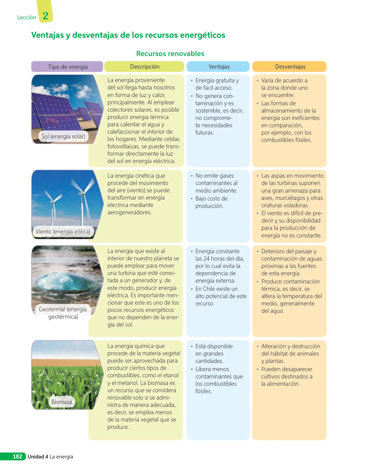 Miniatura página 87 de Libro de Ciencias Naturales – Quinto Básico | Texto del Estudiante MINEDUC – Descargar PDF · 2024