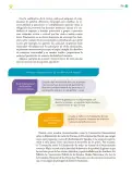 Miniatura página 256 de Colección Sk´asolil. Ética, naturaleza y sociedades.   Libro de Educación Telesecundaria Grado 2°  Ciclo Escolar 2025 - 2026