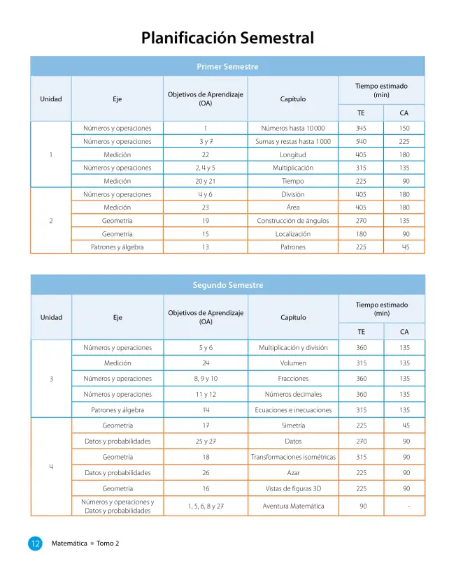 Página 14 de Sumo Primero – Cuarto Básico | Texto del Estudiante MINEDUC – Descargar PDF · 2024