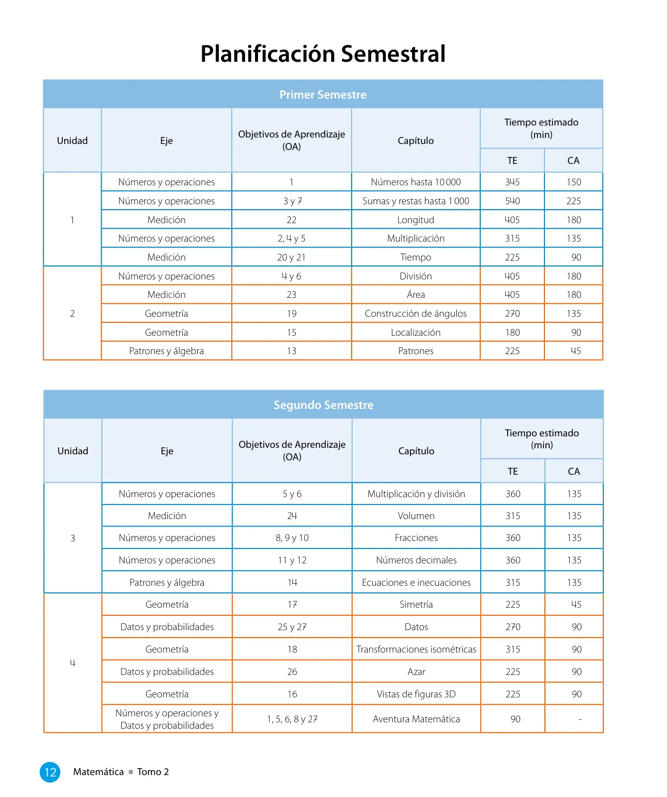 Miniatura página 14 de Sumo Primero – Cuarto Básico | Texto del Estudiante MINEDUC – Descargar PDF · 2024