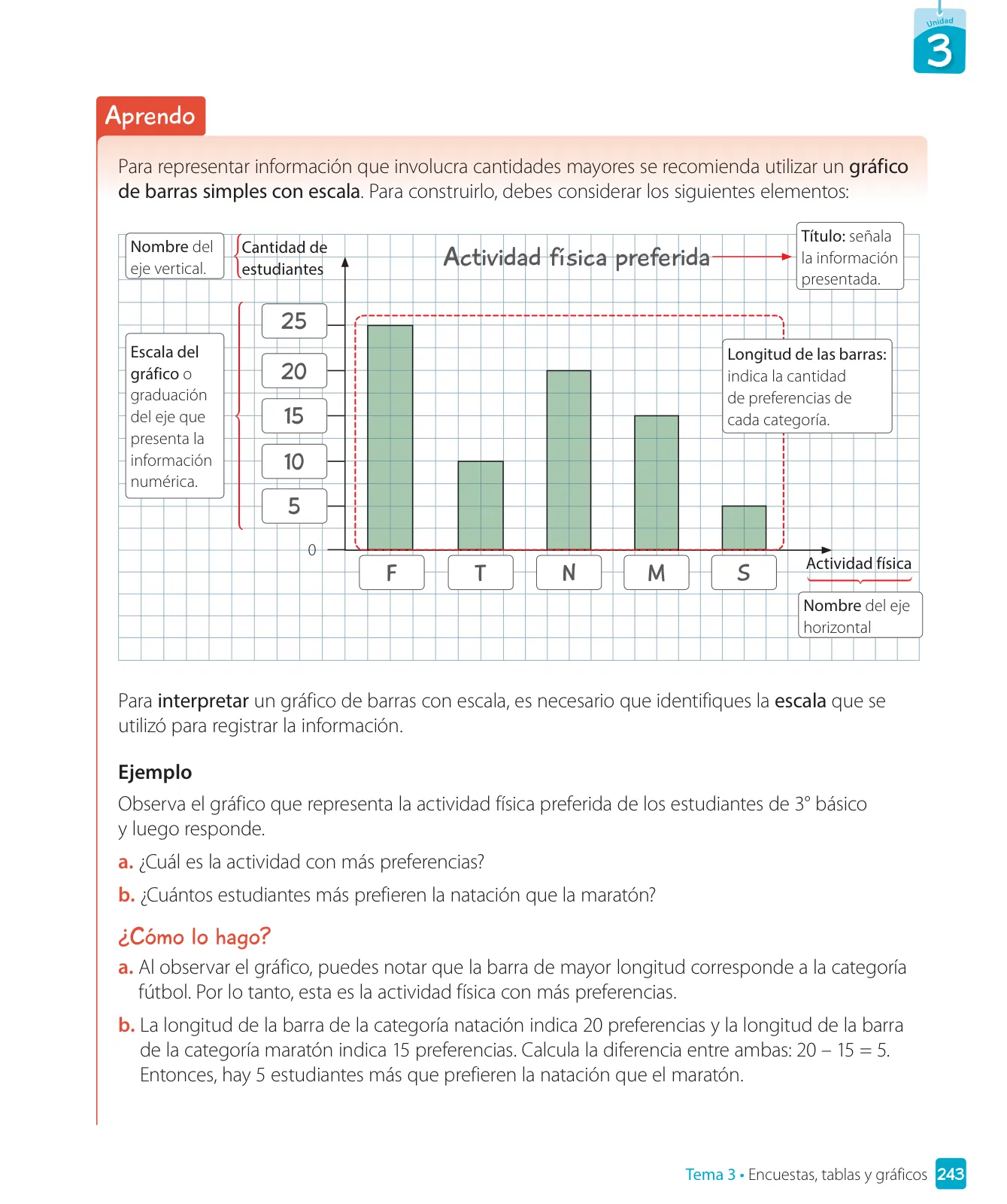 Página 245 de Matemática – Tercero Básico | Texto del Estudiante MINEDUC – Descargar PDF · 2024