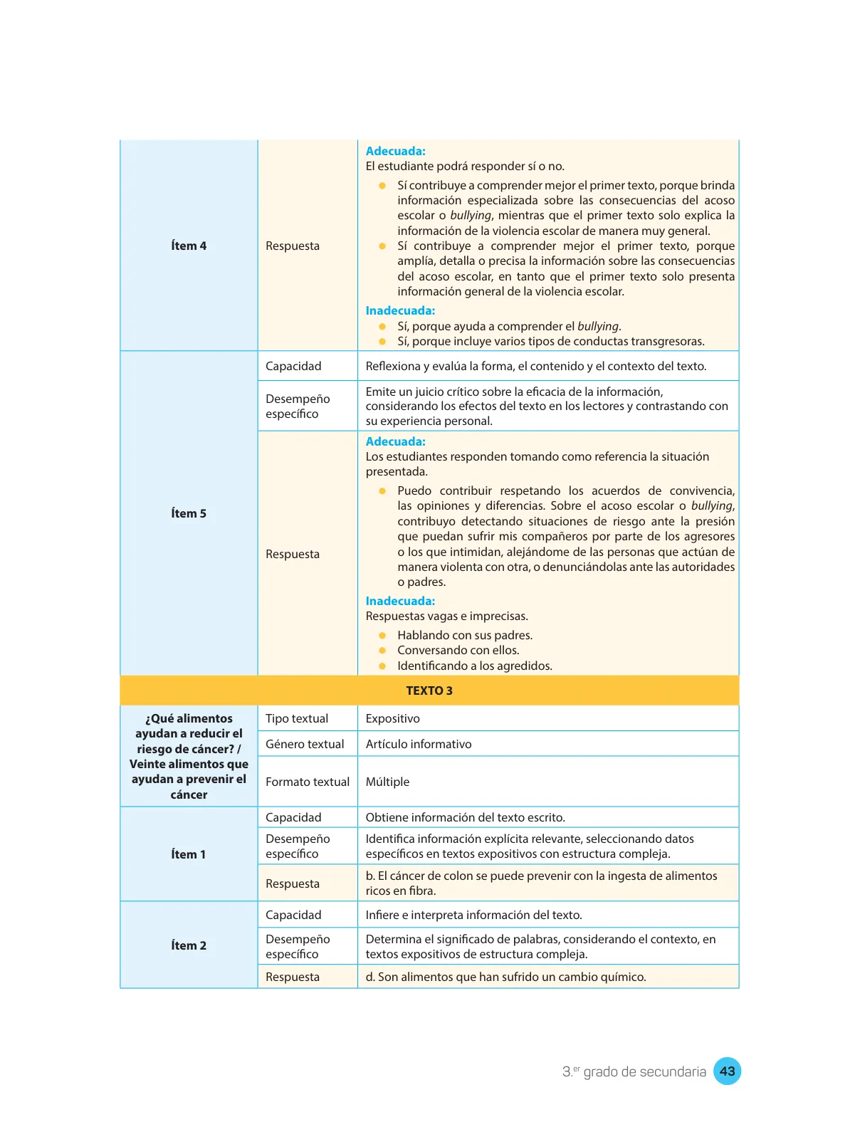 Página 45 de Comprensión lectora : manual para el docente de tercer grado de Secundaria 2018 · 2018