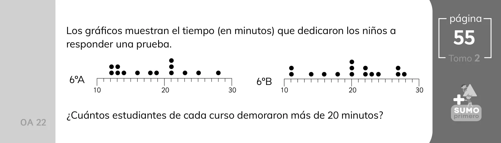 Página 122