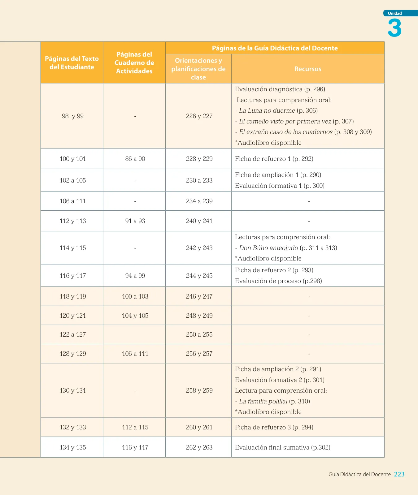 Página 15 de Lenguaje y Comunicación – Segundo Básico – Texto del Estudiante MINEDUC – Descargar PDF · 2024