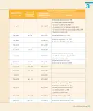 Miniatura página 15 de Lenguaje y Comunicación – Segundo Básico – Texto del Estudiante MINEDUC – Descargar PDF · 2024