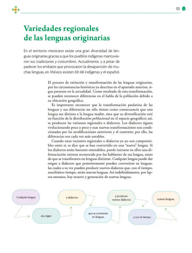 Página 136 de Colección Nanahuatzin. Lenguajes. Libro de Educación Telesecundaria Grado 3° Ciclo Escolar 2025 - 2026