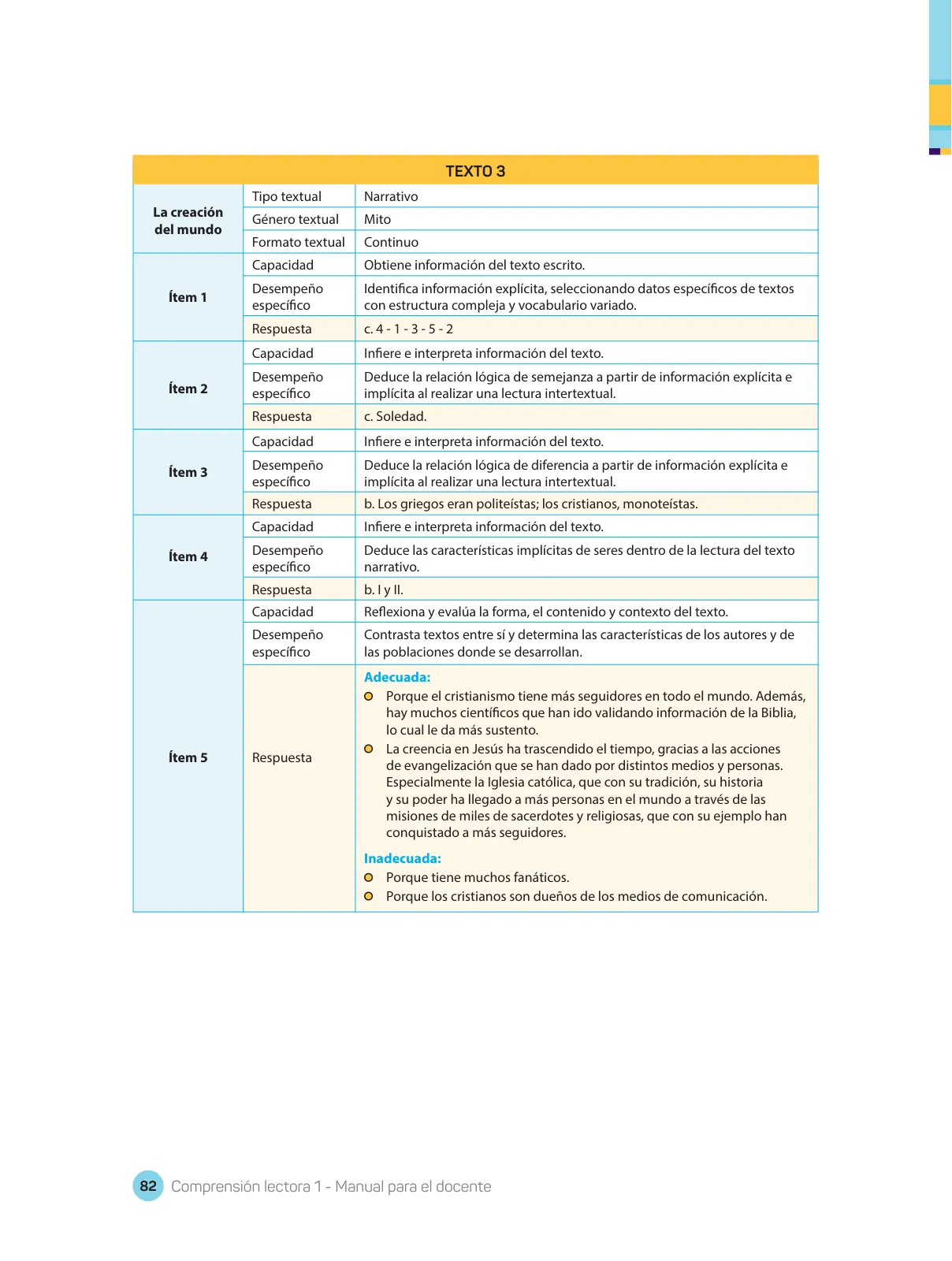Miniatura página 84 de Comprensión lectora : manual para el docente de primer grado de Secundaria 2018 · 2018