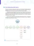 Miniatura página 29 de Aprendemos a través del lenguaje del teatro Fascículo 4 para estudiantes de Educación Secundaria · 2024
