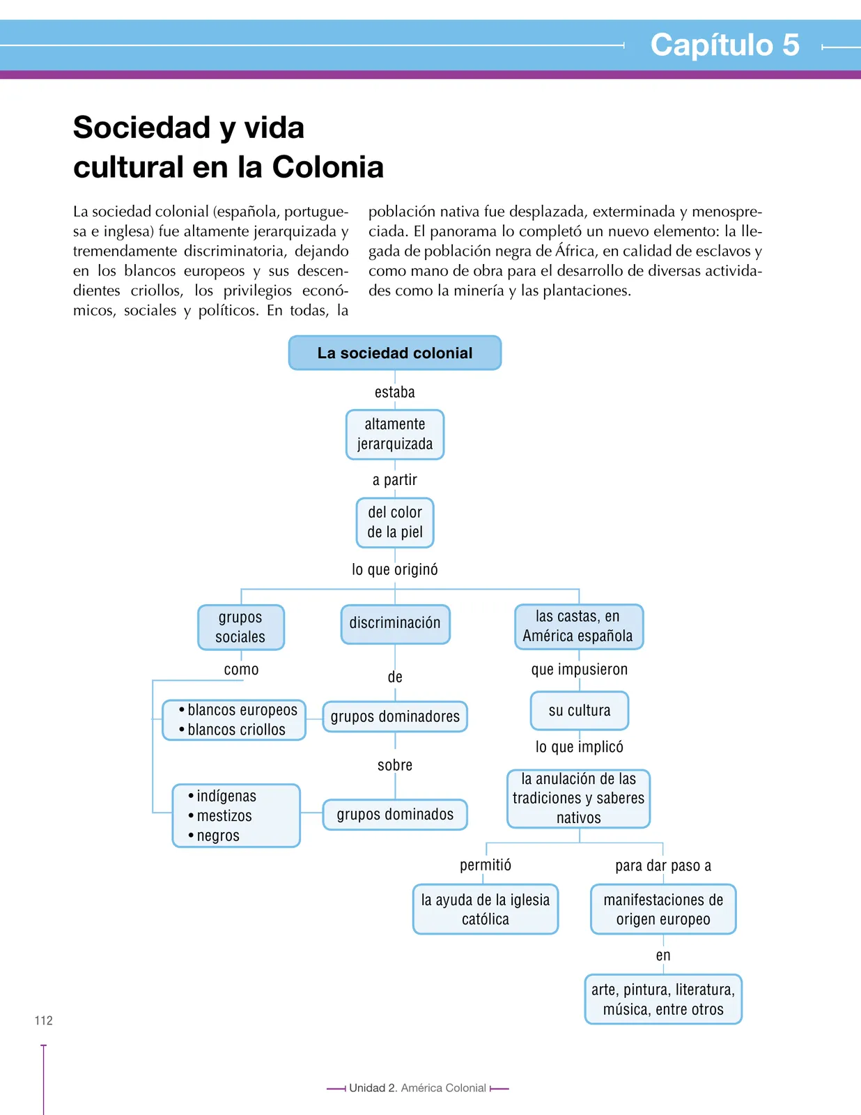 Página 112 de Ciencias Sociales 8° · Secundaria Activa