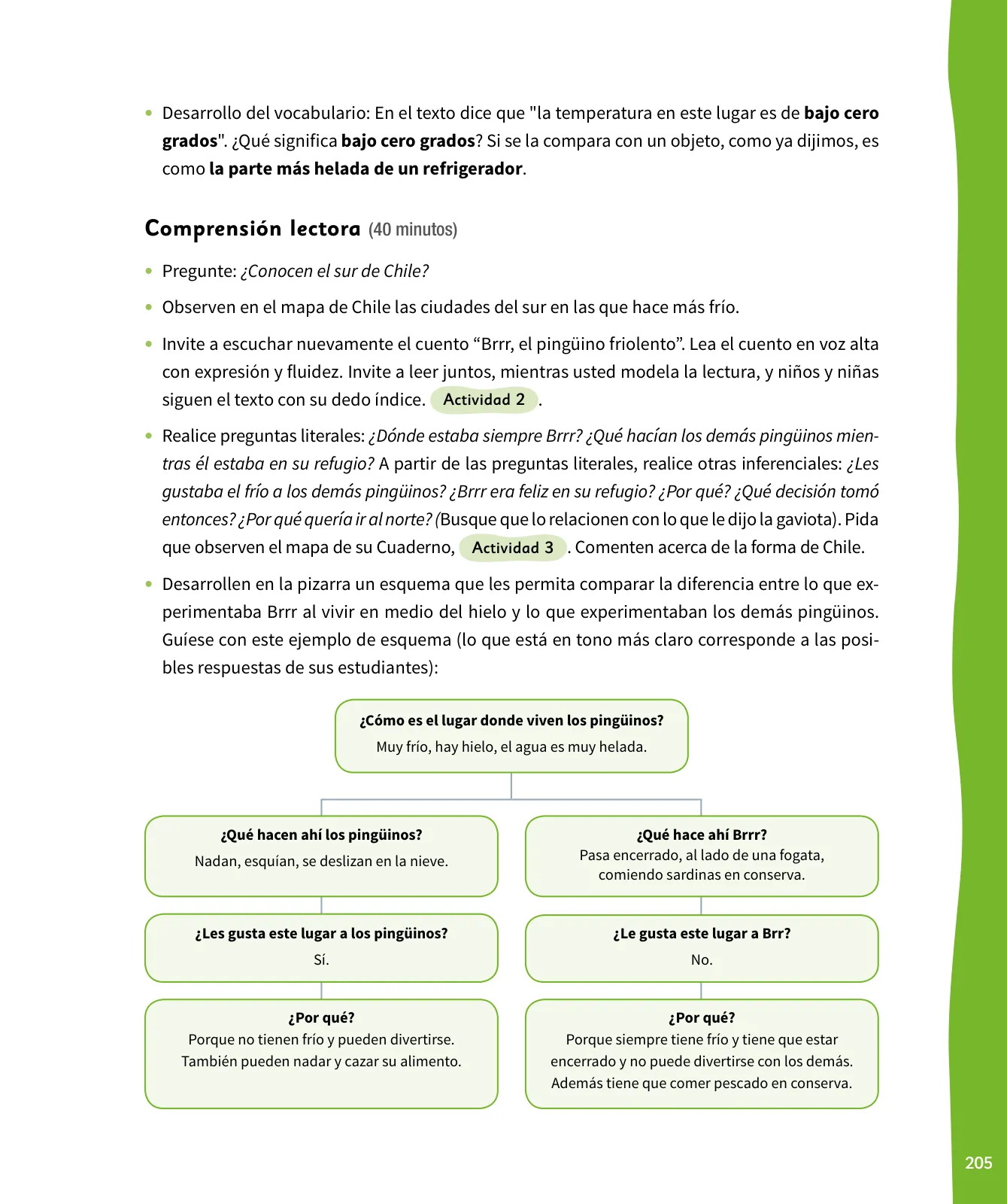 Página 206 de Lenguaje y Comunicación – Primero Básico | Texto del Estudiante MINEDUC – Descargar PDF · 2024