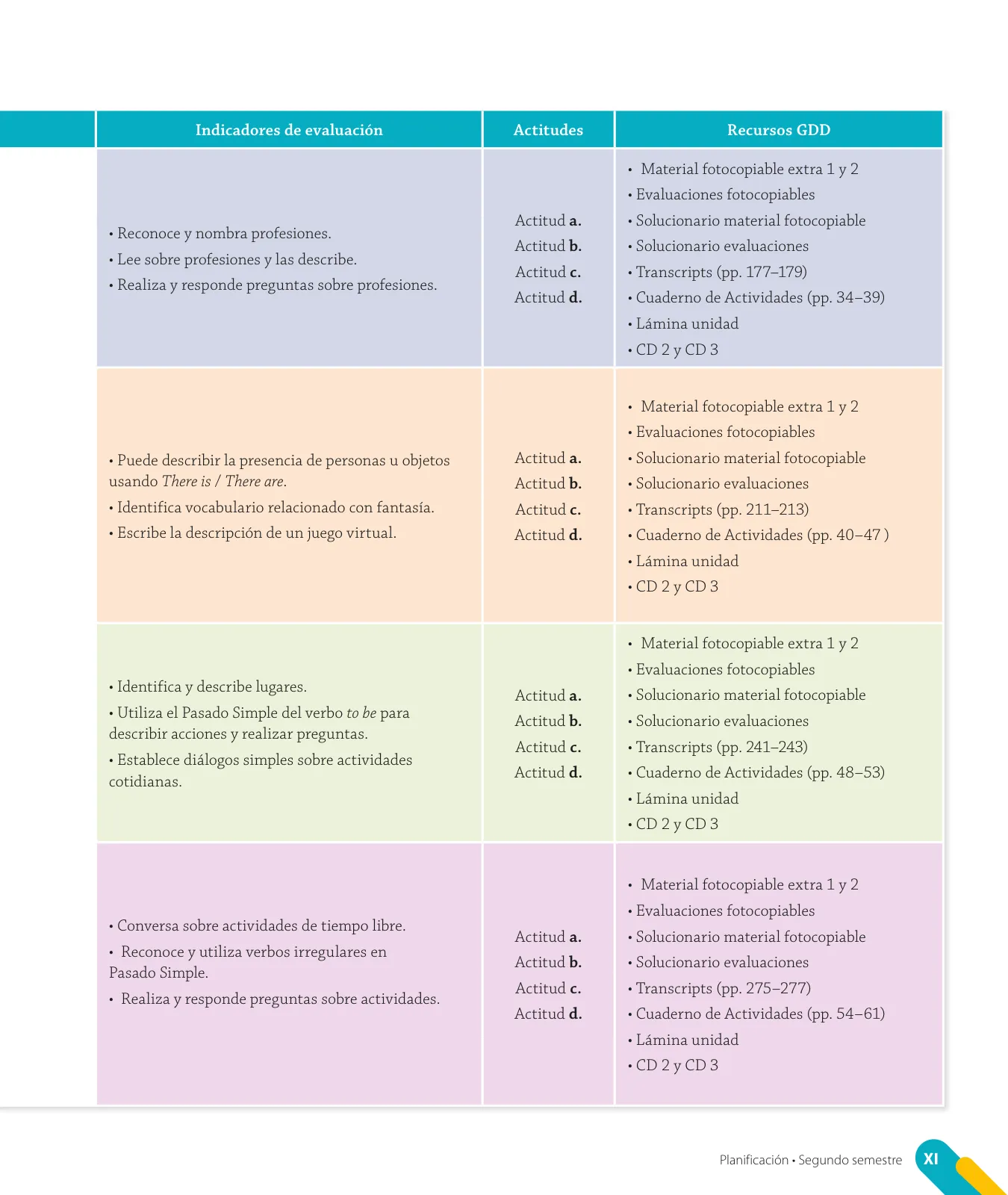 Miniatura página 13 de Inglés – Quinto Básico | Texto del Estudiante MINEDUC – Descargar PDF · 2024