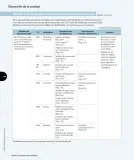Miniatura página 197 de Ciencias Naturales – Tercero Básico | Texto del Estudiante MINEDUC – Descargar PDF · 2024