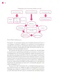 Miniatura página 139 de Un libro sin recetas para la maestra y el maestro. Fase 6.  Libro de Educación Secundaria Grado 1°, 2°, 3°  Ciclo Escolar 2025 - 2026