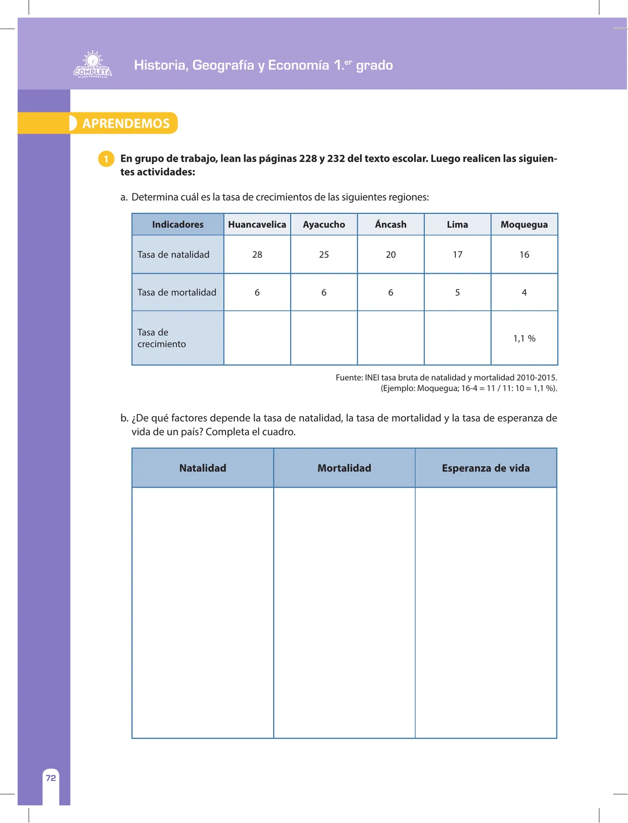 Miniatura página 72 de Historia, Geografía y Economía 1 : cuaderno de reforzamiento pedagógico - JEC · 2016