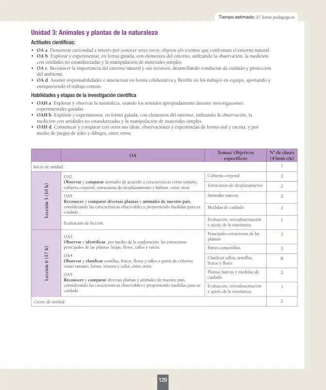 Página 130 de Ciencias Naturales – Primero Básico | Texto del Estudiante (MINEDUC) – Descargar PDF · 2024