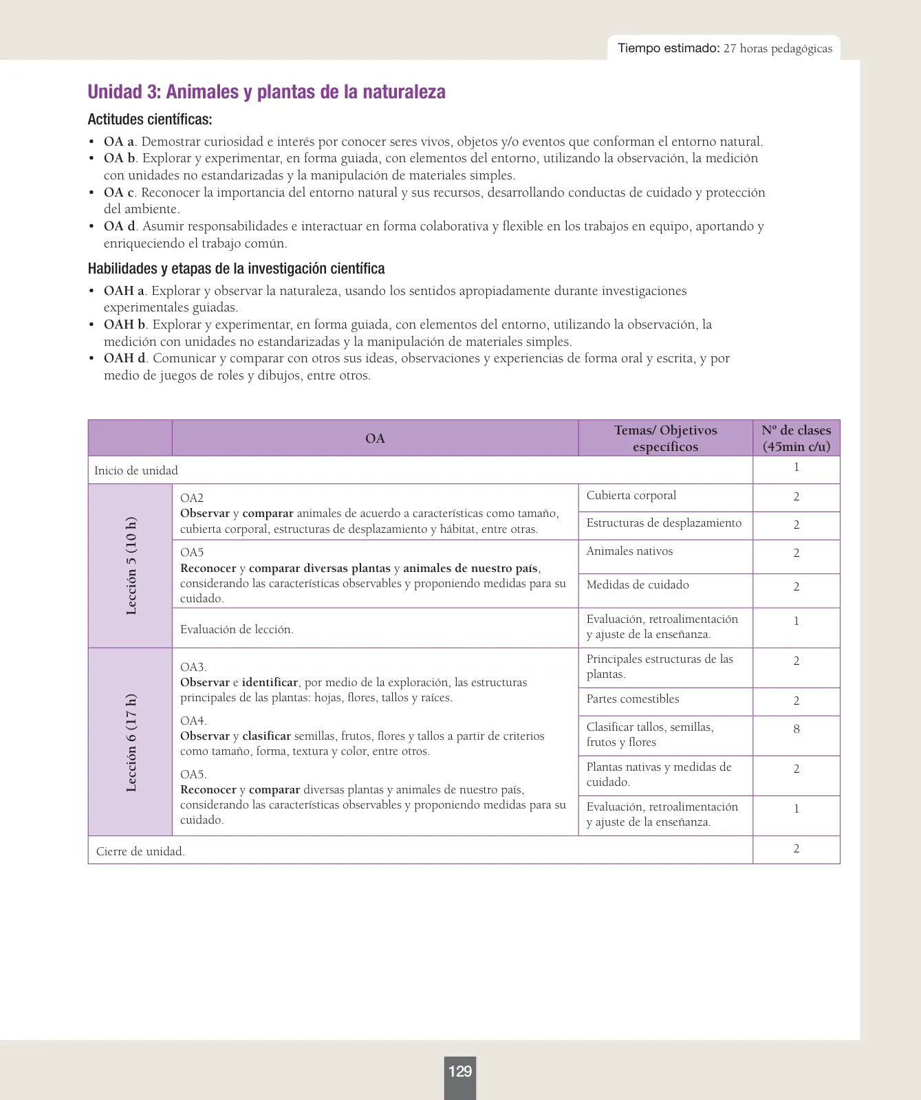 Miniatura página 130 de Ciencias Naturales – Primero Básico | Texto del Estudiante (MINEDUC) – Descargar PDF · 2024