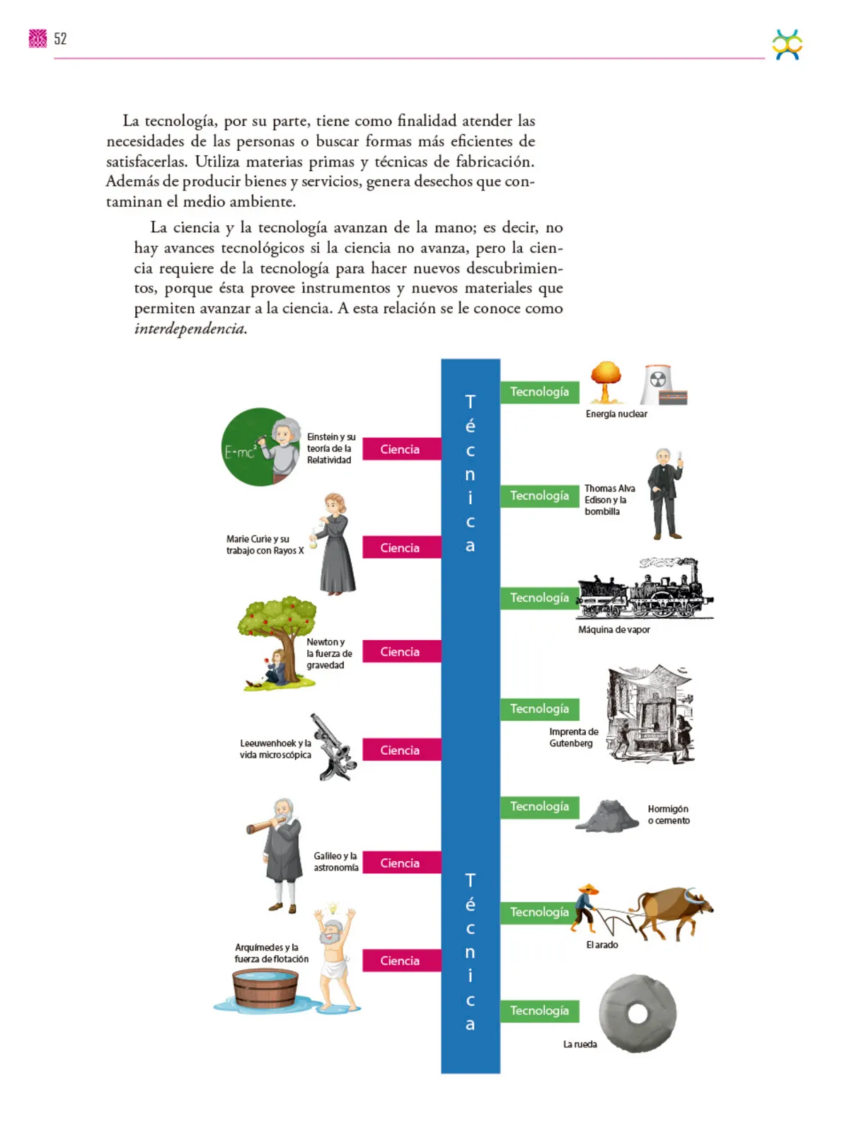 Página 53 de Colección Sk´asolil. De lo humano y lo comunitario.   Libro de Educación Secundaria Grado 2°  Ciclo Escolar 2025 - 2026