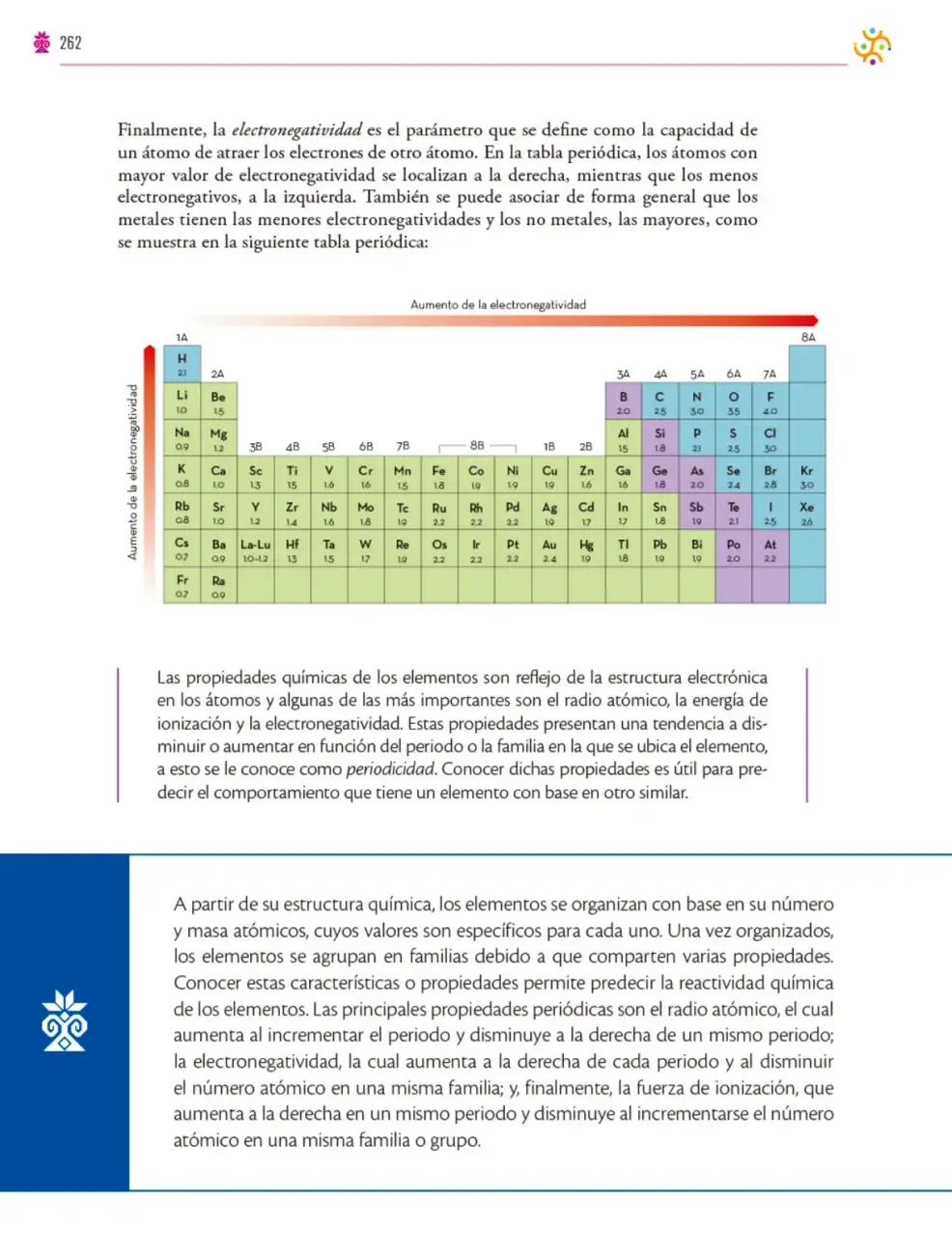 Página 263