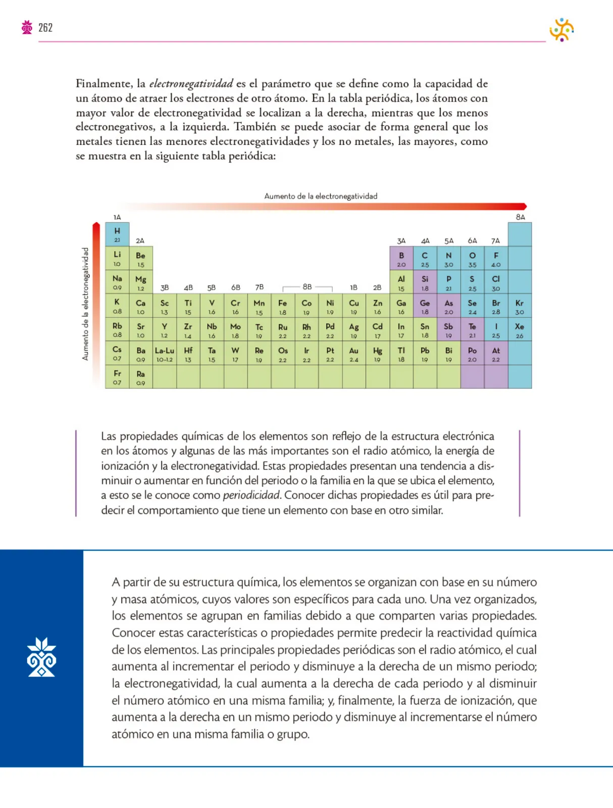 Miniatura página 263 de Colección Nanahuatzin. Saberes y pensamiento científico.   Libro de Educación Secundaria Grado 3°  Ciclo Escolar 2025 - 2026