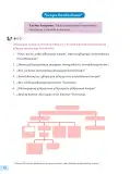 Miniatura página 44 de 4 Rimana - Qillqasqa maytu - Qichwa, Chanka. Texto de Comunicación del 4° de Secundaria - Quechua, Chanka · 2023