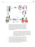 Miniatura página 30 de Colección Nanahuatzin. De lo humano y lo comunitario.   Libro de Educación Telesecundaria Grado 3°  Ciclo Escolar 2025 - 2026