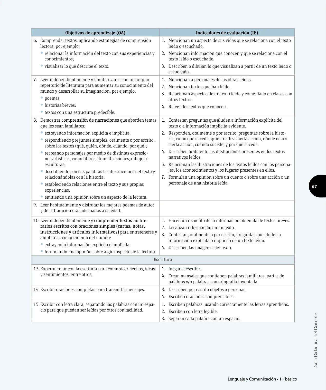 Miniatura página 134 de Lenguaje y Comunicación – Primero Básico | Texto del Estudiante MINEDUC – Descargar PDF · 2024