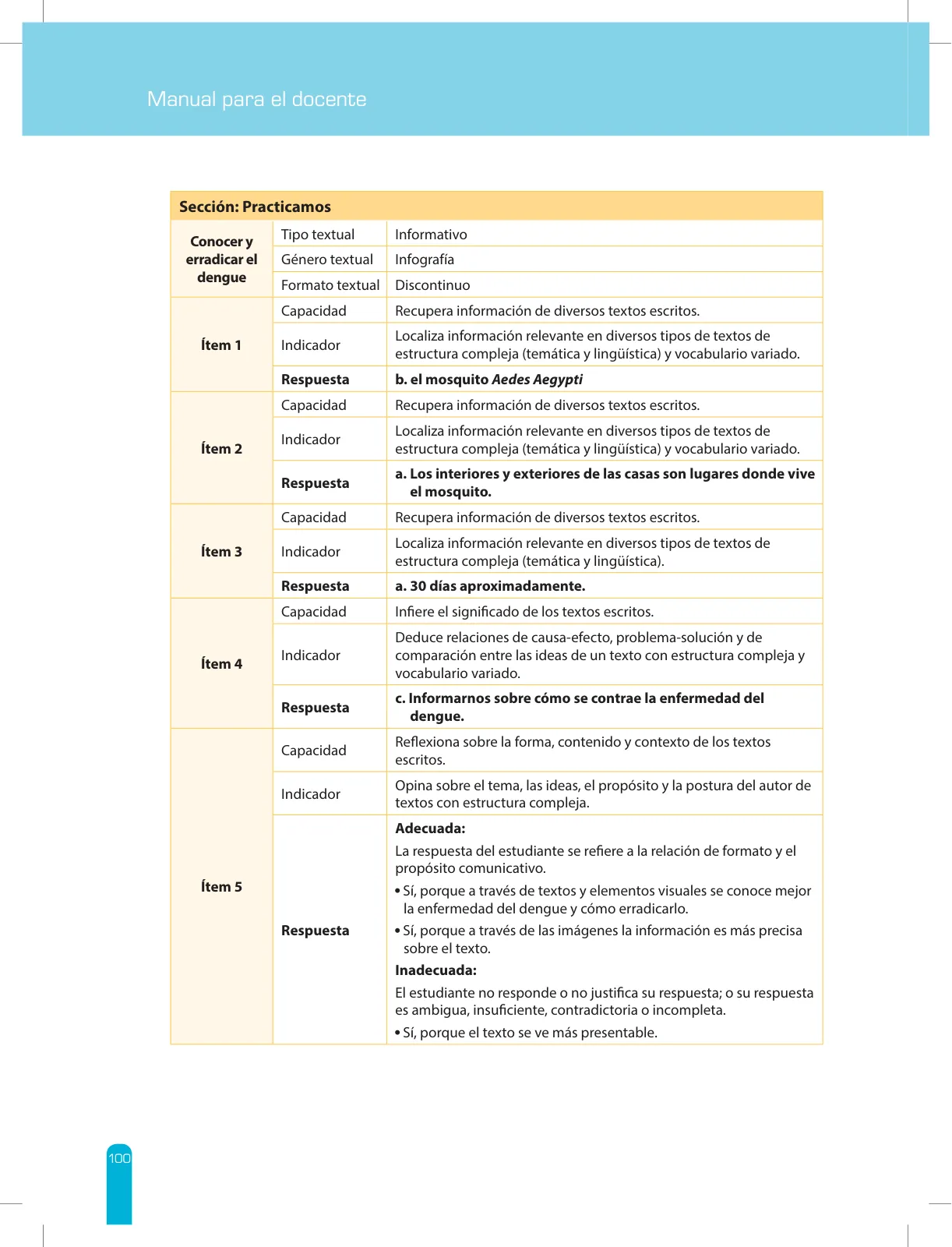 Página 102 de Comprensión lectora 2 : manual para el docente de segundo grado de Secundaria · 2017