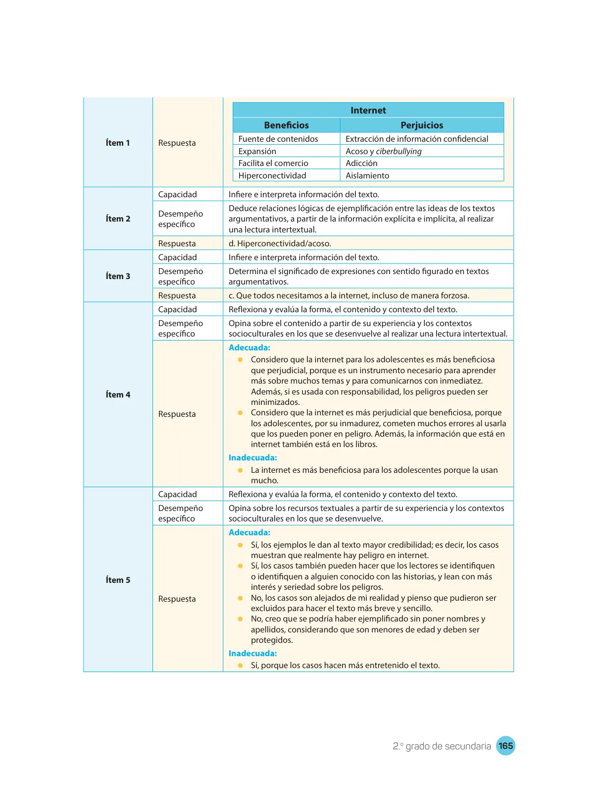 Miniatura página 167 de Comprensión lectora : manual para el docente de segundo grado de Secundaria 2018 · 2018